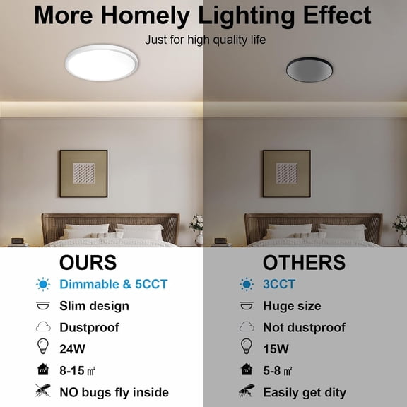 MINSUI-4Pack LED Flush Mount Ceiling Light: 12 inch Super Slim Dimmable & 5CCT (2700-6000K) Kitchen Lighting Fixtures Ceiling - 24W White Low Profile Ceiling Lamp for Bedroom Garage Hallway