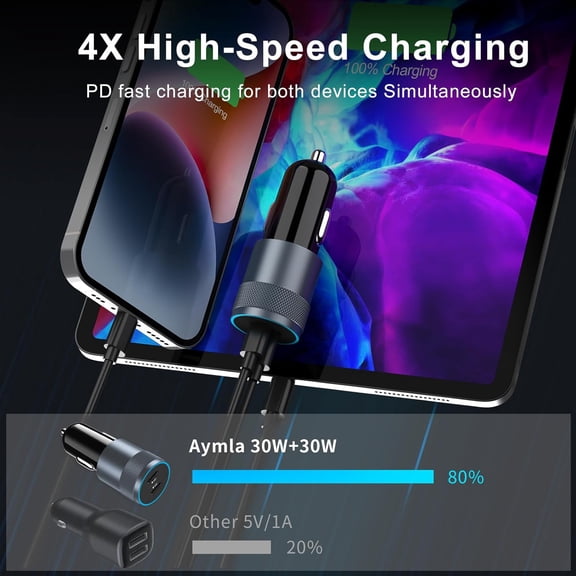 MINSUI-5 Pack USB C Car Charger Adapter, 60W Dual PD 3.0 Auto Cigarette Lighter Car Plug 2 Ports Type-C Fast Charging for iPhone 17/16 Pro Max/15 Plus, Samsung Galaxy S26/S25, Google Pixel 10, iPad