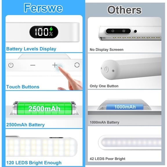 MINSUI-5W Rechargeable Light Bar - Touch Control 3-Color Adjustable, 120 LED Mirror Light with Magnetic Base, Battery Powered Stick-on Lamp for Cabinet, Closet, Kitchen, Bedroom, Bathroom, Wall