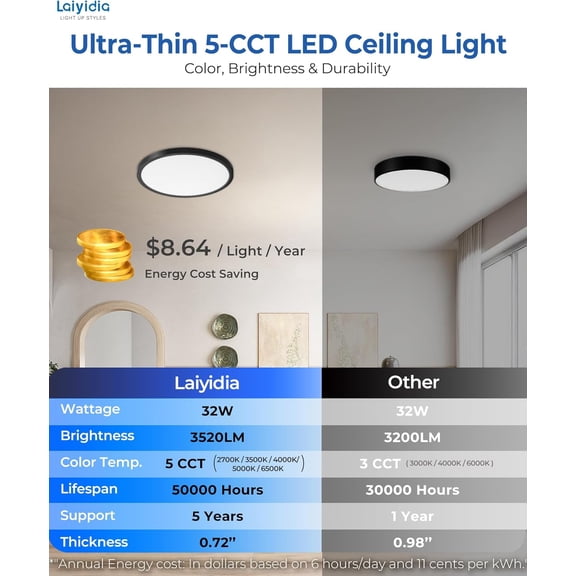 MINSUI-6-Pack Ultra Thin 15.8" LED Ceiling Lights, 32W 3520LM Dimmable Flush Mount, 5CCT 2700K-6500K Adjustable, Edge-lit Low Profile Fixture for Bedroom Kitchen Hallway Basement, Black