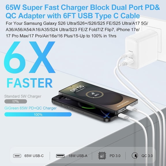 MINSUI-65W Super Fast Charger Type C Cord for Samsung Galaxy A37 A57 S26 Ultra S26 Plus A36 A17 S25 Ultra S24 FE S23 A56,iPhone 17e 17 Pro Max 16 Plus,2-Port PD&QC USB C Wall Plug Android Phone Charg