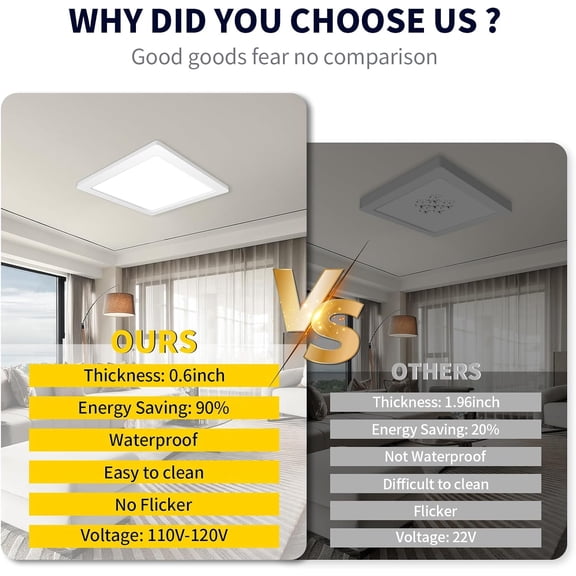 MINSUI-7 Inch Square LED Flush Mount Ceiling Light, Slim LED Ceiling Lights, Dimmable 12W, 3000K/4000K/5000K, Low Profile White Fixtures for Bedroom, Kitchen, Bathroom, ETL Listed, Each Side is 6.38"