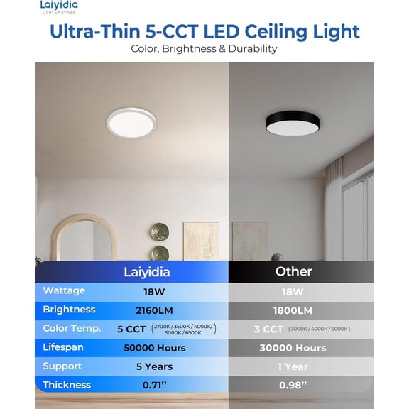 MINSUI-8.66 Inch LED Flush Mount Ceiling Light2160LM Super Bright5CCT Selectable (2700K-6500K) Non-DimmableEasy DIY InstallModern Round Light Fixture for Bedroom Kitchen Hallway Closet, White