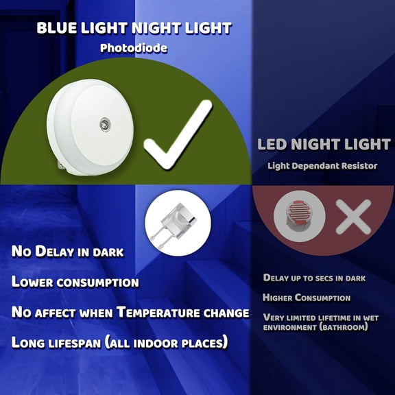MINSUI-Blue LED Night Light, Plug in, Dusk to Dawn Smart Sensor, Small Round Nightlight, Energy Saving, Night light Plug into Wall for Bathroom, Kitchen, Bedroom, Hallway, Stairway, Travel, 2 Pack