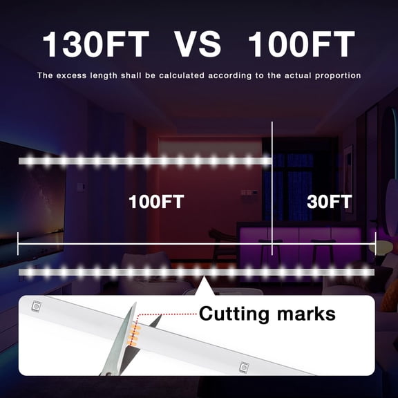MINSUI-LED Strip Lights 130ft Lights Strip for Bedroom, Desk, Indoor Room Bedroom Brithday Gifts RGB Decor with Remote and 24V Power Supply