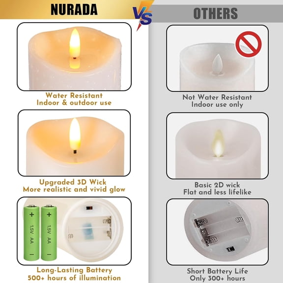 MINSUI-Outdoor Flameless Candles with Remote Timer - Waterproof Realistic Flickering LED Pillar Electric Battery Operated Fake Candle for Holiday Home Wedding Fireplace Decor - Ivory White 2 Pack (6"