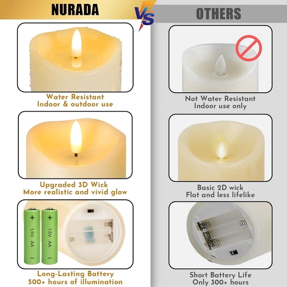 MINSUI-Outdoor Flameless Candles with Remote Timer - Waterproof Tall Realistic Flickering LED Pillar Electric Battery Operated Fake Candle for Home Wedding Fireplace Decor - Ivory 2 Pack (8" 8")
