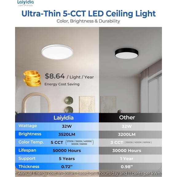 MINSUI-Ultra Thin 15.8" LED Ceiling Lights, 32W 3520LM Dimmable Flush Mount, 5CCT 2700K-6500K Adjustable, Edge-lit Low Profile Fixture for Bedroom Kitchen Hallway Basement, White