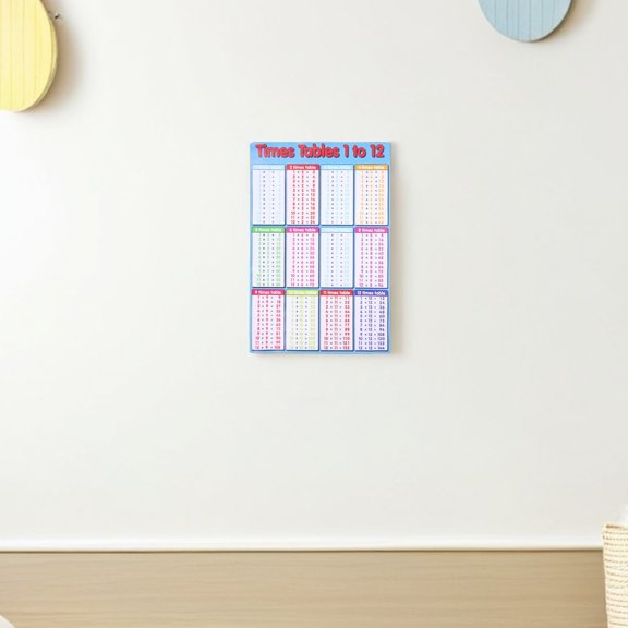 MOKKHNB Multiplication Table Wall Decals Removable Bright Color Stickers for Classroom and Home Learning Decoration