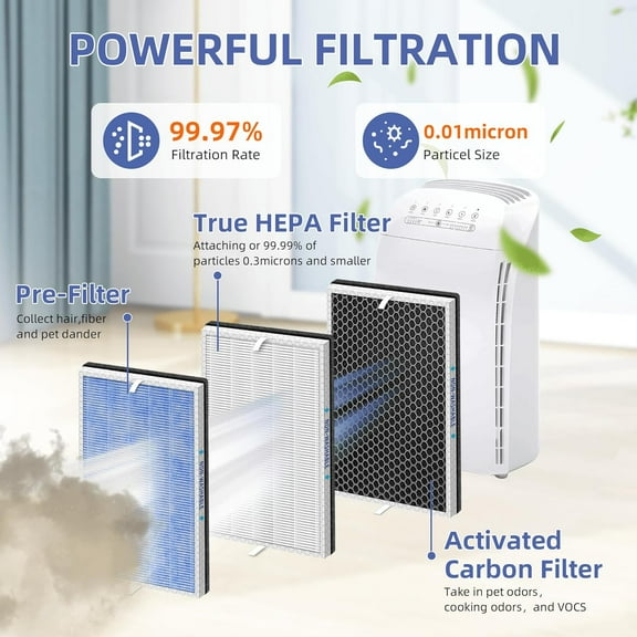 MSA3/MSA3S HEPA Replacement Filter for  MSA3 and MSA3S Air Purifier, Upgraded 4-in-1 H13 True HEPA and Activated Carbon Filter with OdallerPure Technology, 4 Pack
