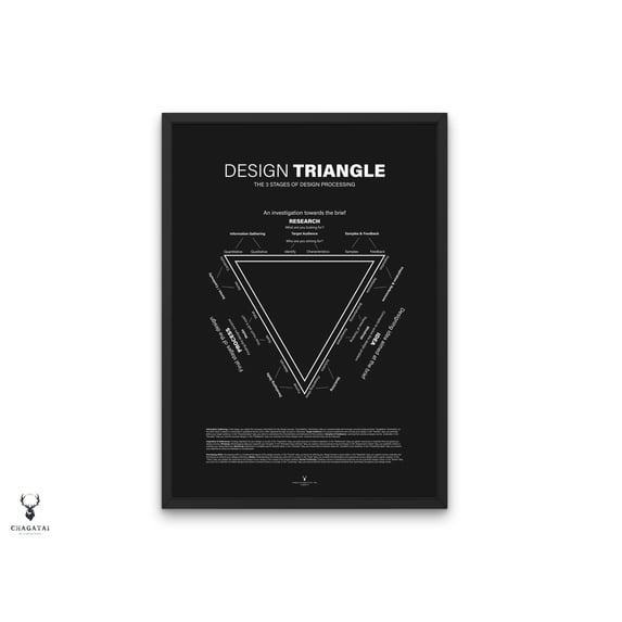 MSFCON Design Triangle Poster Designer Gift Idea Design Studio Wall Art ...