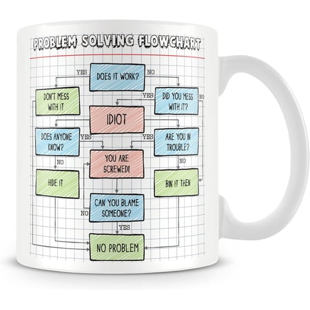 MUGGZ Problem-Solving Flowchart Ceramic Mug (11oz) – Fix Any Problem Funny Office Coffee Cup – Gift for Colleagues & Managers