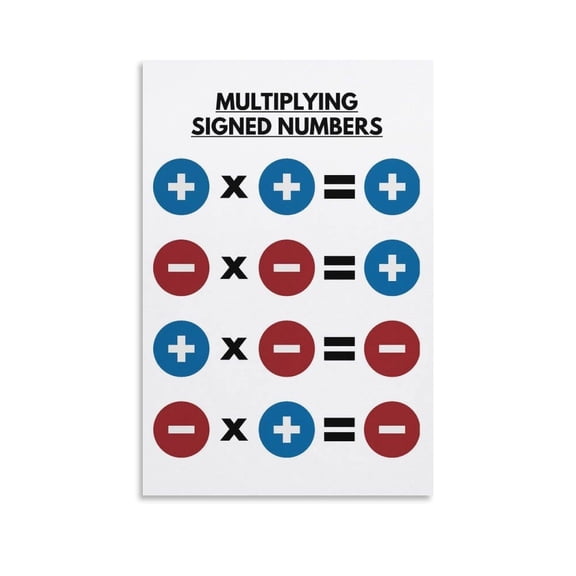MULTIPLYING Signed Numbers Math Living Room Bedroom Decorative Painting Canvas Wall-Art