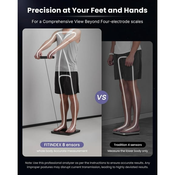 MY Body Composition Scale for Body Weight, Smart 8-Electrodes with BMI, Body Fat, Muscle Mass, 50 Composition Measurements, Bluetooth