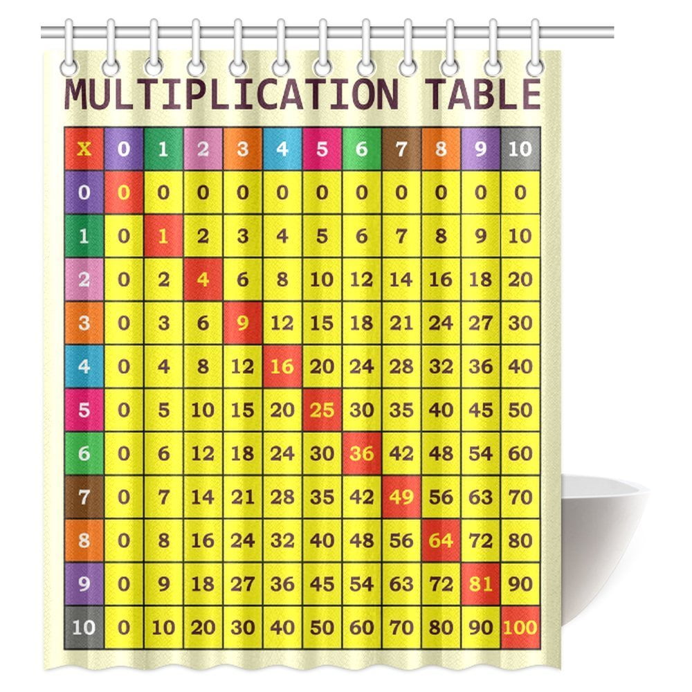 MYPOP Mathematics Classroom Shower Curtain, Multiplication Table ...