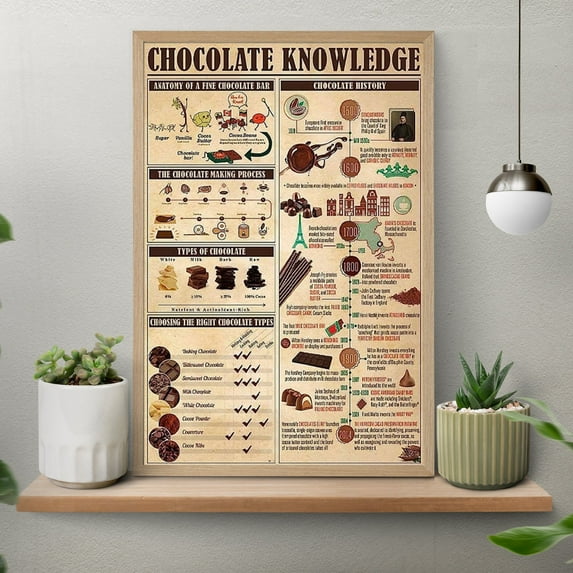 MYYUK Chocolate Knowledge Poster, Chocolate Poster, Chocolate Lover ...
