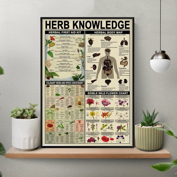 MYYUK Herb Knowledge Poster, Herb Knowledge Wall Art, Herb Poster, Plant Gift, Gardening Gift, Herbs Print, Herbs Poster, Herb Garden Gift