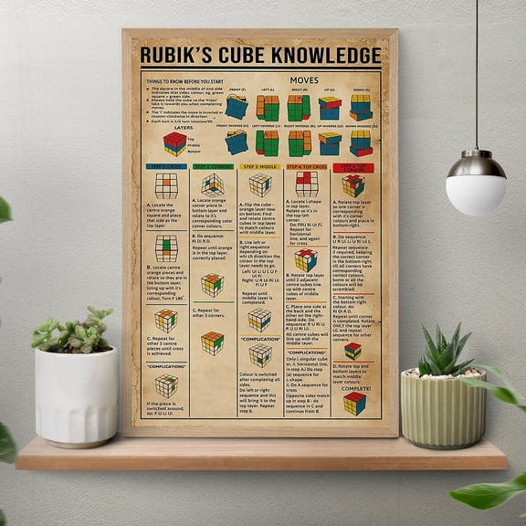 MYYUK Rubik's Cube Knowledge Poster, Knowledge Poster, Rubik's Cube Art Print, Rubik Wall Art, Gift For Rubik's Lover, Home Art, Art Decor
