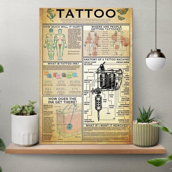 MYYUK Tattoo Artist Knowledge Poster, Tattoo Artist Art, Tattoo Artist Gift, Tattoo Lover Gift