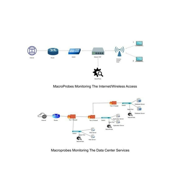 MacroProbe v1.2 Core License $400/month Subscription.  Customer Provides Dedicated Hardware.  Free MacroProbe Software Upgrade and Support with Subscription Purchase.