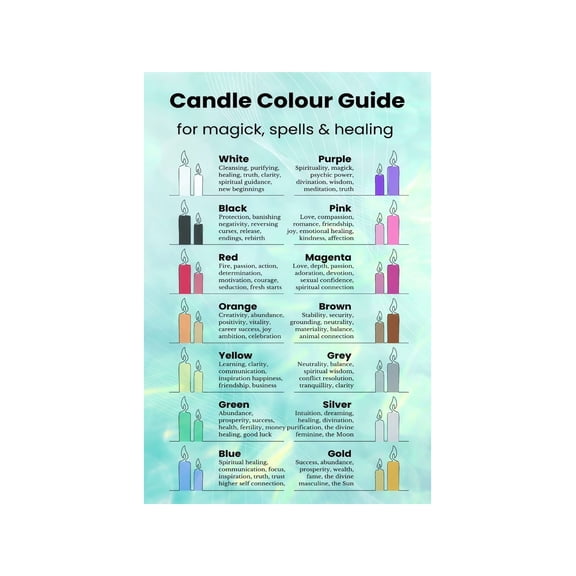 Magic Candle Color Chart Spiritual Guide Wall Art Poster for Witchcraft Altar Meditation Bedroom Wellness Decor