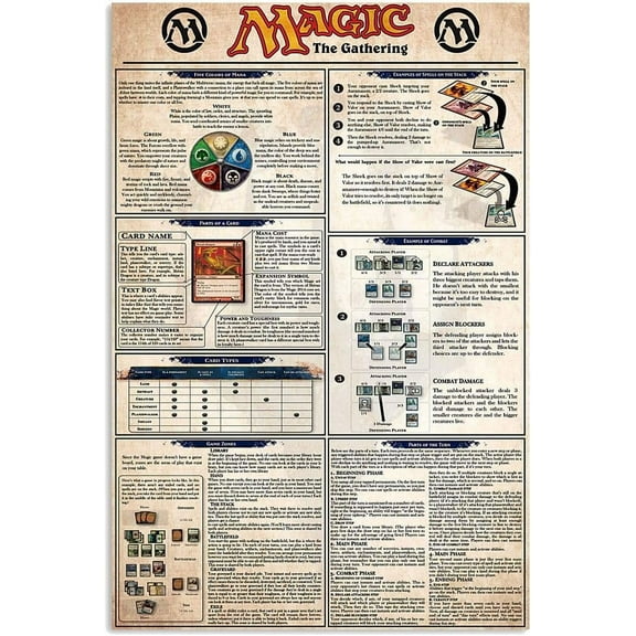 Magic The Gathering Metal Sign Game Knowledge Posters Vintage Club Decor Plaque Home Room Bar Cafe Interesting Wall Decoration 8x12 Inches