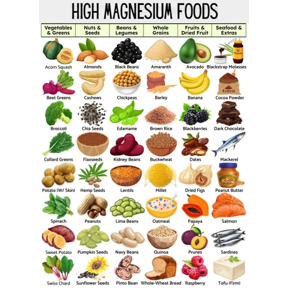 Magnesium Rich Foods List poster Canvas Wall Art for Healthy Eating Decor poster