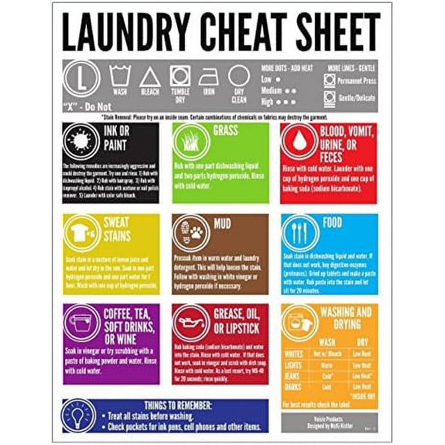 Laundry Cheat Sheet Laundry Room Decor Or Laundry Room Sign