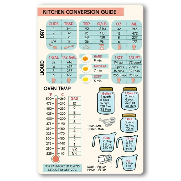 Magnet Me Up Large Blue and Pink Kitchen Conversion Chart, 5x8 Magnet Decal, Cute Baking Gift and Measurement Recipe Accessory, Perfect for Refrigerator, Dishwasher or Any Other Magnetic Surface