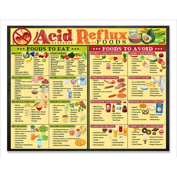 Magnetic 8.5x11 Acid Reflux Foods Chart Diet Guide & Prevention Poster with GERD Food List, Low Acid Foods, Heartburn Relief, Healthy Digestion Infographic, Meal Planning, and Kitchen Fridge Magnet