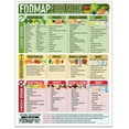 thumbnail image 1 of Magnetic 8.5x11 FODMAP Food Guide–IBS-Friendly Diet Poster & Chart, Safe Foods List, Digestive Health Guide, Dietary Restriction Nutrition Reference, Educational Waterproof Fridge Magnet for Kitchen, 1 of 7