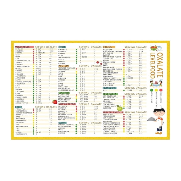 Magnetic Diet Planning Poster Low Oxalate Food List and Sodium Content Chart Healthy Eating Guide for Kitchen Refrigerator Magnet Meal Planner