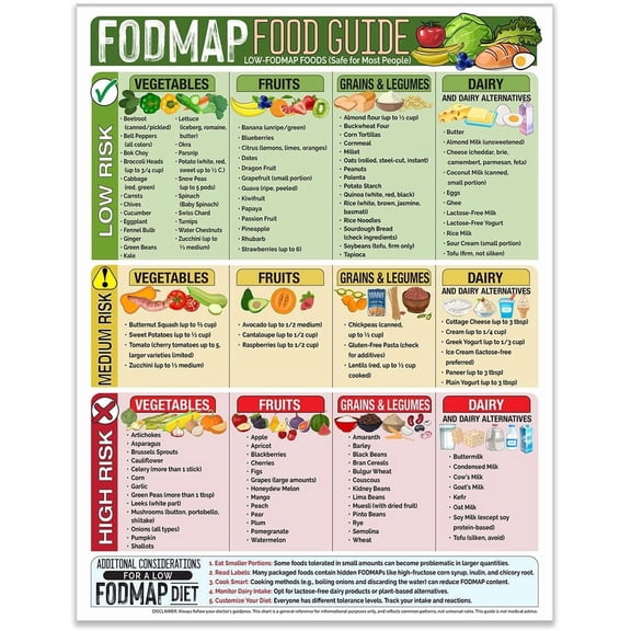 Magnetic FODMAP Food Guide 8.5×11, IBS-Friendly Diet Chart, Digestive Health Waterproof Fridge Magnet