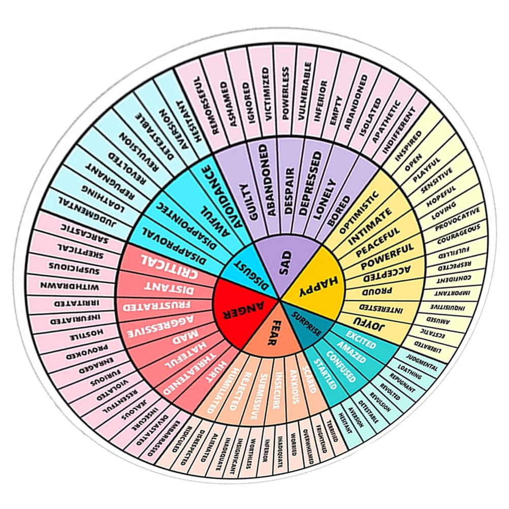 Feeling Wheel Sticker Emotion Wheel Emotions Chart Wheel Fridge