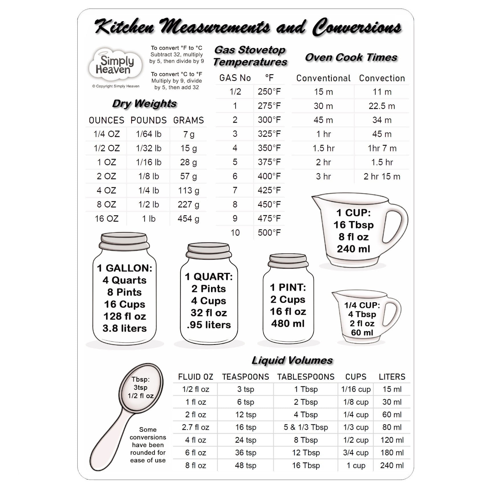 Custom Kitchen Conversion Chart Magnetic Recipe Card 