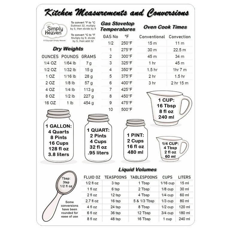 Magnetic Kitchen Measurement and Conversion Chart Refrigerator Magnet;  Measuring 5 x 7 shows Dry Weights, Liquid Volumes and Temperature  Settings