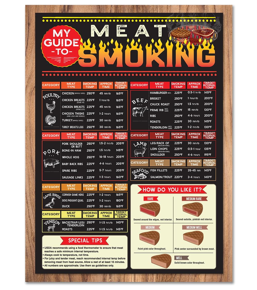 Vintage Meat Cooking Temperatures Tin Sign - 8x12 Inch Kitchen Conversion Chart Metal Wall Decor
