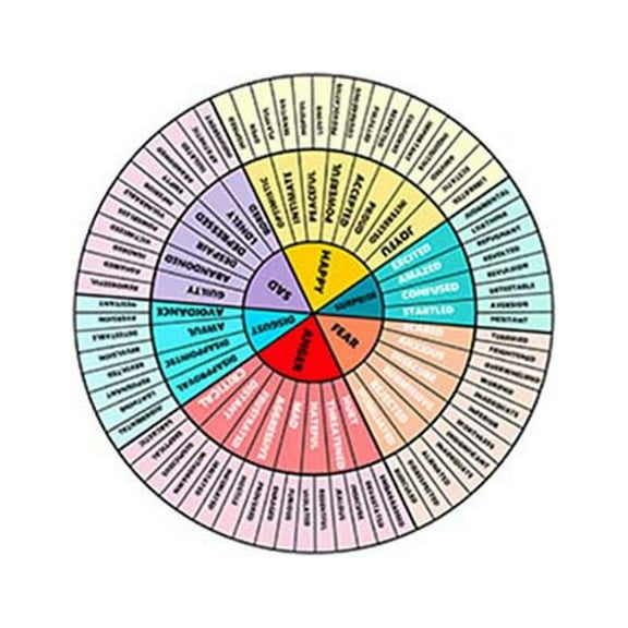 Magnetic Refrigerator Sticker Emotional Wheel Chart For Social Worker Therapy Mental Health Counseling Office Home Decoration Linen Material Easy To Clean And Long Lasting