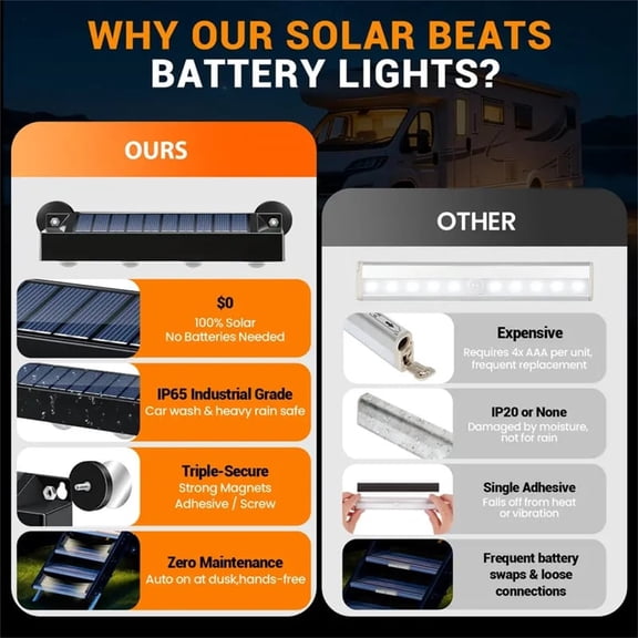 Magnetic Solar RV Step Lights, Waterproof Outdoor Lighting for Stairs Deck and Camping, Auto On/Off with 6 LEDs, Easy Installation​ B