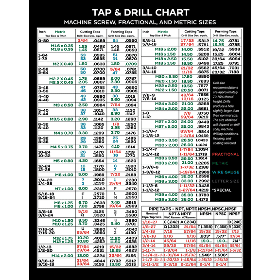 Magnetic Tap Drill Chart Reference Table Magnet | with Decimal Equivalents, Formulas, and Metric Conversions | for CNC Shop & Garage Mechanics and Woodworkers | 8.5" x 10.53"