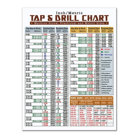 Magnetic Tap & Drill Metric Conversion Chart - 8.5"x11" Guide to Metric Conversions Magnet - Tap Drill Size Chart - Comprehensive Metric Conversion Chart & Drill Hole Size Magnetic Chart