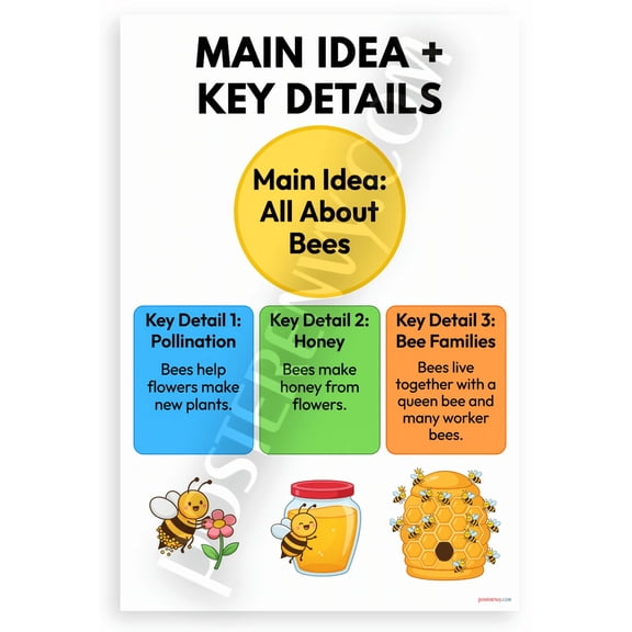 Main Idea Key Details All About Bees Educational 12x18 US Made Poster