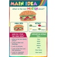 thumbnail image 1 of Main Idea Poster, Reading Comprehension Main Idea, Reading Strategies Posters Classroom Decor for Elementary, Middle School High School, 1 of 1