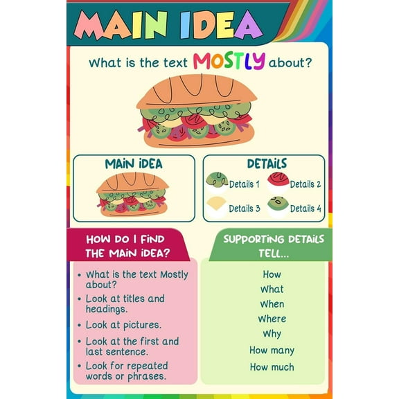 Main Idea Poster, Reading Comprehension Main Idea, Reading Strategies Posters Classroom Decor for Elementary, Middle School High School