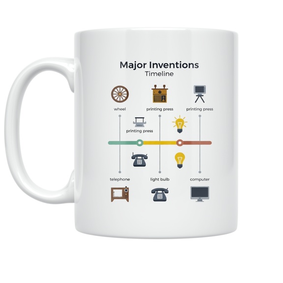 Major Inventions Timeline Reference - Science Enthusiast - 11 oz Ceramic Coffee Mug