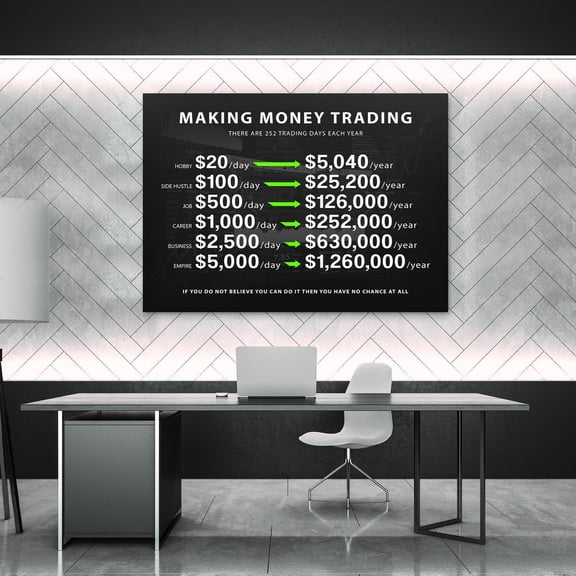 Making Money Trading Motivation Day Stock Market Trader Decorative Wall Art Poster , Poster Print Only