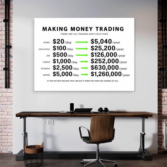 Making Money Trading Motivation Stock Market Day Trader Sh323H Decorative Wall Art Poster , Poster Print Only