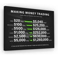thumbnail image 1 of Making Money Trading Motivational Wall Art Poster 1 Million Dollars Trader Canvas Prints Painting Picture Artwork Bedroom Office Decor for Living Room No Frame, 1 of 7