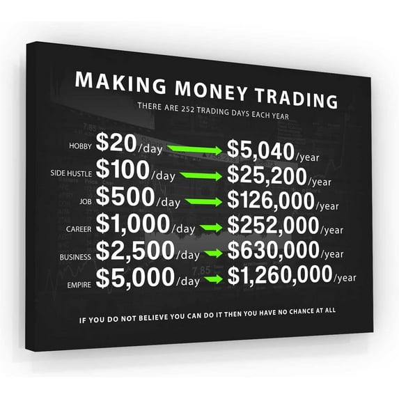 Making Money Trading Motivational Wall Art Poster 1 Million Dollars Trader Canvas Prints Painting Picture Artwork Bedroom Office Decor for Living Room No Frame