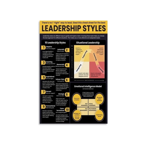 Management Styles Poster Business Decor Home Study Room Professional Gift Canvas Wall Art For Office